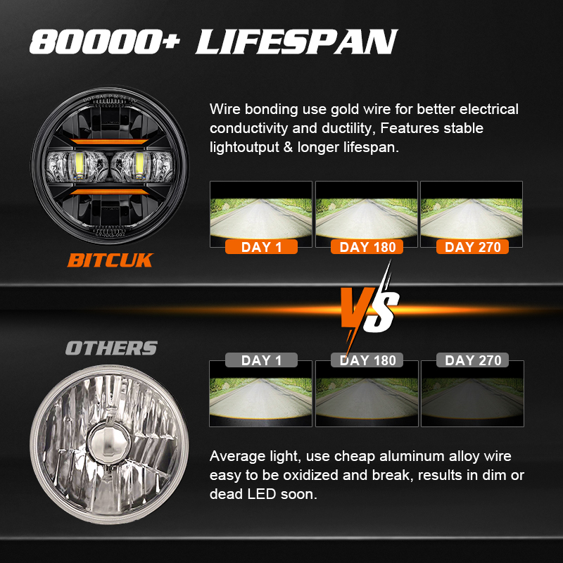 ユニバーサル車オートバイ 5.75 インチ LED ヘッドラ - Universal Motorcycle Led Headlight Projector のレビューと価格